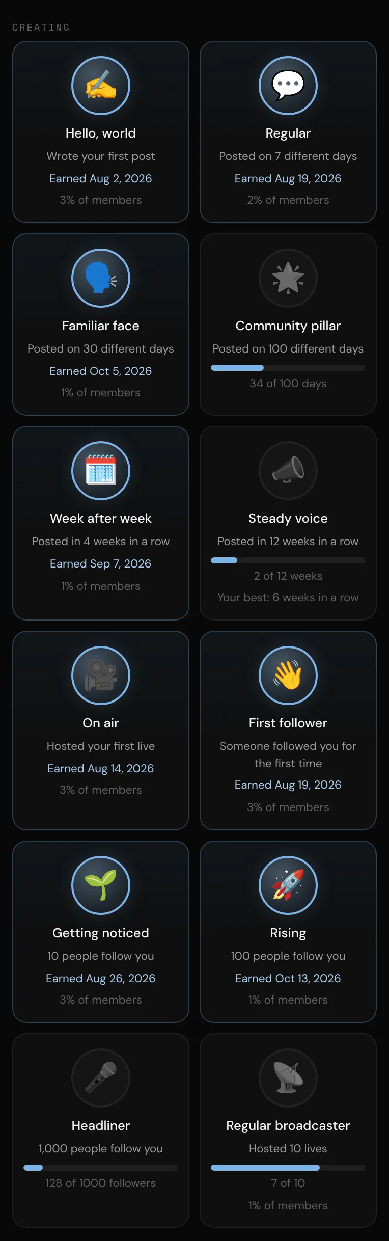 The Creating achievements, with progress toward Community pillar and Steady voice