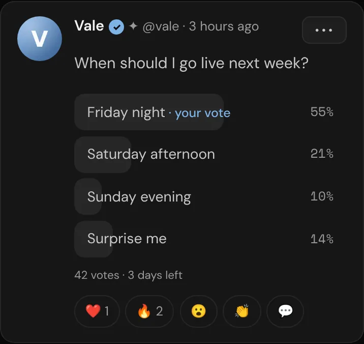 A poll after voting